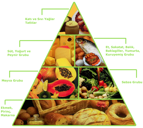 beslenme-piramidi